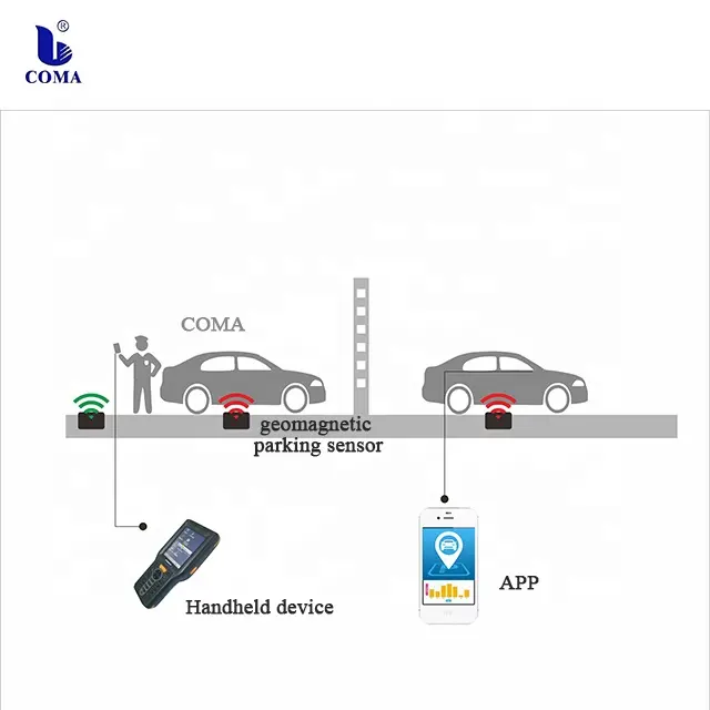 Akıllı park yeri rehberlik sistemi kablosuz teknoloji araç LoRa algılama sensörü