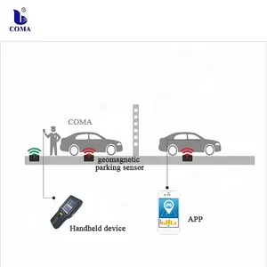 智能停车场引导系统无线技术车辆LoRa检测传感器