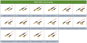 MMCX Male Right Angle to SMB Female RG316 Coaxial Pigtail <strong>Cable</strong> for <strong>SDI</strong> Camera Video Camera - Product Image 5