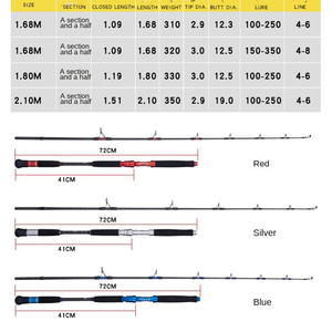 คันเบ็ดตกปลา FJORD OEM FUJI Guides JIG <span class=keywords><strong>MASTER</strong></span> ขนาด 1.68ม. 1.8ม. 2ม. วัสดุคาร์บอน สำหรับตกปลาทะเลแบบจิ๊กกิ้ง - Product Image 6