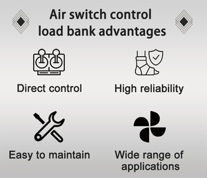 Lastbank-Lieferanten 6,4KW DC54V Widerstandslastbank Gleichstrom-Lastbank - Product Image 5