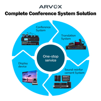 Système de Conférence ARVOX Professionnel avec Matrice Vidéo HD 4 Entrées 1 Sortie, Équipement Hôte 9V, Haut-parleurs et Microphone Intégrés