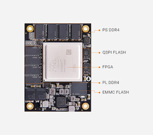 ชุดประเมินผลฝังตัวในบอร์ดหลัก ALINX ACU7EVC AMD Xilinx Zynq UltraScale+ MPSoC XCZU7EV FPGA - Product Image 3