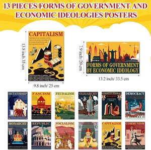 Pósteres sobre Formas de Gobierno e Ideologías Económicas, Decoraciones para el Aula de Estudios Sociales, Decoración para Tableros de Anuncios de Historia <span class=keywords><strong>y</strong></span> Sociología - Product Image 2