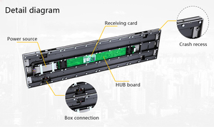 P2.604mm 750*250mm Pantalla LED a todo color para interiores Centro comercial Publicidad Pantalla electrónica Directo de fábrica - Product Image 4