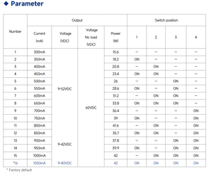 Eaglerise FLS-42-1050 LD ADV (scp/olp/ovp/otp) อุปกรณ์ป้องกัน AC-DC แหล่งจ่ายไฟ LED 300-1050mA เอาต์พุต9-52V 42W สำหรับไฟ LED - Product Image 4