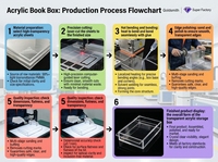 Vitrina de Acrílico de Grado Óptico, Caja Transparente para Libros con Cajón Extraíble, Diseño Profesional ODM para Librerías y Bibliotecas