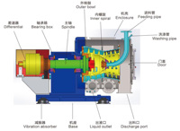 Machines de production de sel marin : Centrifugeuse à sel raffiné en continu avec pompe à moteur à roulement, haute productivité, piston à 2 étages