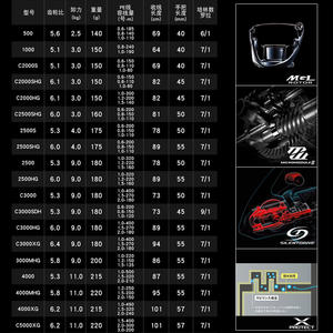 NUEVO Carrete de Pesca <span class=keywords><strong>Shimano</strong></span> VANFORD Original 2024 para Agua Salada, Modelos 2000S-5000S, Carrete de Spinning para Río, Lago y Arroyo, Vanford - Product Image 4