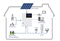Onduleur solaire hybride intelligent 3kW 5kW 10kW MPPT à onde sinusoïdale pure, silicium monocristallin, lithium-ion, solutions d'alimentation hors réseau pour la maison