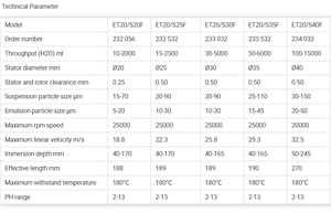 Настройка ET20/S25F по индивидуальному заказу ODM против запутывания гомогенизационных головок дисперсионные инструменты для образцов из нескольких волокон корня и стебля - Product Image 4