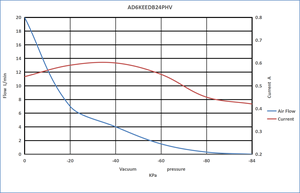 24V DC lấy mẫu không khí bơm với động cơ không chổi than 18 lpm dầu điện miễn phí Mico màng bơm chân không cho cems on-line phân tích - Product Image 2