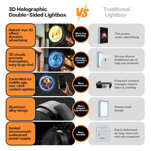 Treo tường 3D Hologram dẫn đăng ký hệ thống hiển thị thương mại quảng cáo trực quan hộp đèn để sử dụng ngoài trời trong các cửa hàng chương trình khuyến mãi - Product Image 2