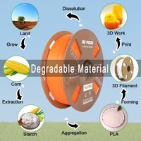 Filament d'imprimante 3D certifié SGS, contrôle qualité, échantillon gratuit, 25 types, 60 couleurs, 1,75 mm, 2,85 mm, PLA, PETG, ABS