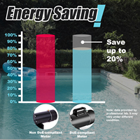 Pompe de piscine JADE J11502E 2HP à double vitesse 230V 60Hz WEF 4.8 homologuée DoE ETL ultra silencieuse IP54 pour piscine hors sol et enterrée, spa