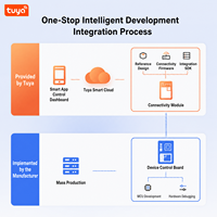 Solution de purificateur d'air intelligent Tuya, surveillance de la qualité de l'air en temps réel, développement de solutions de cartes PCBA pour la purification de l'air domestique