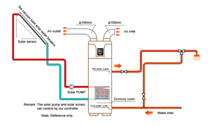 Bomba de Calor Doméstica Todo en Uno con WiFi para Agua Caliente Sanitaria (DHW) y Calefacción, de Alta Temperatura, con Refrigerante R134a, 1.8kW-3kW, 150L-300L, Tipo Aire-Agua, para Europa - Product Image 5