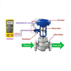 Calibrador de Bucle MA de Precisión -709 OEM para Calibración de Equipos y Válvulas de Control, Certificado SIL para Altas Temperaturas - Product Image 1