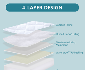 Protector de Colchón Acolchado Impermeable para Cuna, Ligero, Suave, Transpirable y Ultra Cómodo - Product Image 3