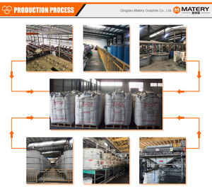 Giá Than Chì Nano Vô Định Hình Tự Nhiên - Product Image 4