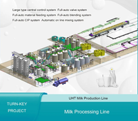 Ligne de traitement du lait UHT pour la production de lait pasteurisé, de lait frais et de lait à longue durée de conservation