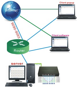 Grabador de Voz USB de 8 Puertos para Sistema de Centro de Llamadas, DAR-8U, Grabador de Llamadas Telefónicas de Línea Fija de 8 Canales con Números de Teléfono - Product Image 2