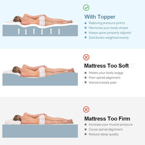 Nệm Royal Comfort Của Khách Sạn Sang Trọng <span class=keywords><strong>5</strong></span> Sao <span class=keywords><strong>6</strong></span> 8 10 12 26Cm Nệm Giường Cỡ King - Product Image 4