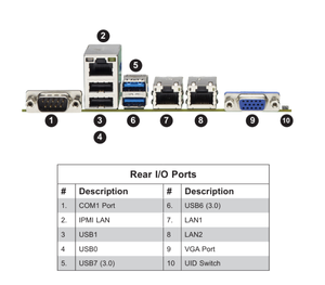 Carte mère de serveur Micro-ATX MBD-X11SSM-F avec socket unique LGA-<span class=keywords><strong>1151</strong></span> (socket <span class=keywords><strong>H4</strong></span>) Intel C236, prise en charge DDR4 - Product Image 2