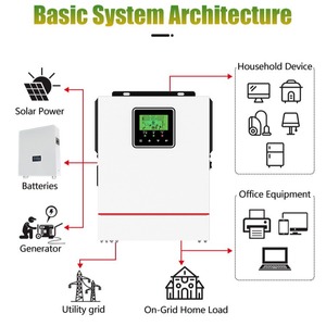 Xingzhijie 12V/24V 1kw Sản phẩm mới 1000W 1500W lai năng lượng mặt trời biến tần 1.5KW nhà máy On/Off lưới MPPT jcns năng lượng mặt trời lai biến tần - Product Image 3