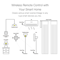 Linkoze LKWSW201 WiFi Wireless Double Button Smart Switch Mendukung Tekanan Tunggal/Ganda/Tekanan Panjang untuk Kontrol Rumah