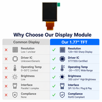 Module d'affichage LCD TFT 1,77 pouces 128x160 ST7735S SPI FPC, petit écran avec rétroéclairage LED, luminosité 300cd/m2, température de fonctionnement -20~70°C