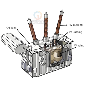 72.5kv <span class=keywords><strong>145kv</strong></span> dầu ngâm tẩm giấy điện dung biến áp ỐNg Lót cho điện áp cao - Product Image 6
