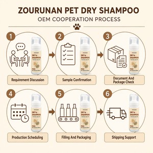 Champú Seco para Mascotas Zourunan, Espuma sin Agua con <span class=keywords><strong>Bomba</strong></span> Dosificadora, para Perros y Gatos, Aroma a Avena, Cuidado y Aseo, 60 ml, 2.03 Fl Oz, OEM, Venta al por Mayor - Product Image 6