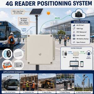 Lector de Etiquetas RFID Solar 4G LTE del Fabricante, 1000 Etiquetas, 200m, IP67, 5000mAh, para Exteriores, Estaciones de Autobús, Sitios de Construcción - Product Image 3