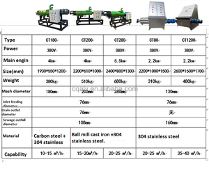 脱水スラッジマシン液体分離器排水処理 - Product Image 5