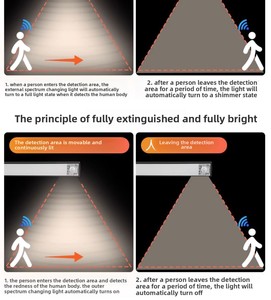 Công nghệ cảm ứng thân thiện với môi trường Dimmable CRI 80 kho thông minh đèn LED thông minh 6000K ánh sáng ban ngày chống cháy - Product Image 3