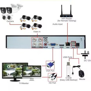 5MP <span class=keywords><strong>IP</strong></span> PoE Giám sát chuyên nghiệp hệ thống kép ánh sáng ban đêm tầm nhìn CCTV <span class=keywords><strong>Network</strong></span> <span class=keywords><strong>Camera</strong></span> - Product Image 3