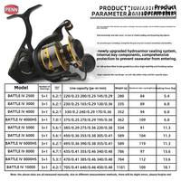 Moulinet de pêche PENN BATTLE IV tout métal, résistant à la corrosion, pour la pêche en bateau et la pêche en surfcasting