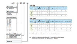 Controlador de Automatización Original Delta ASD-A2-4543-M, Servoaccionamiento de CA de 4.5kW, 3PH 380-480V, CANopen RS485 - Product Image 2