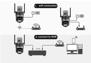 กล้องวงจรปิด IP PTZ <span class=keywords><strong>CCTV</strong></span>  ระบบรักษาความปลอดภัยเครือข่าย WIFI  <span class=keywords><strong>4</strong></span> เลนส์ 3 จอภาพ  ติดตามมนุษย์ด้วย AI กล้องรักษาความปลอดภัยภายนอกอาคาร - Product Image 3