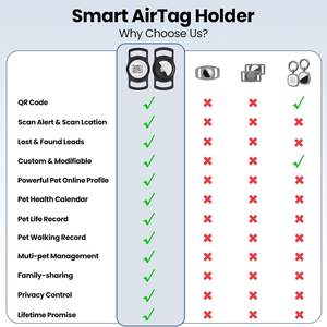 PawView מותאם אישית סיליקון חכם קוד QR תג חיות מחמד סיטונאי כלב רתמת תג אוויר מחזיק צווארון תג זיהוי כלב חיית מחמד מותאם אישית - Product Image 3