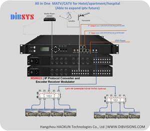 Sistema MATV/CATV Todo en Uno para Hoteles/Apartamentos/Hospitales, Funciona con Red de Cable Coaxial (Puede Expandirse con IPTV en el Futuro) - Product Image 1