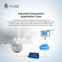 Convertidor Ethernet RS485 de 1 Puerto PUSR, Servidor Serial, Modbus, Computación en Borde Ethernet, Cliente MQTT TCP, DC 9-24V, Certificado CE/FCC/ROHS