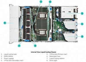 Serveur ProLiant DL560 Gen11 d'origine, nouvelle génération, processeur Intel Xeon Gold 6418H de 4e génération, 1600W SR932i-p 2.1GHz 24SFF - Product Image 2
