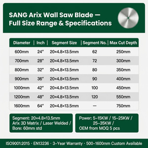 Disco de corte de diamante soldado con láser Arix de alta velocidad SANG de 800 mm, 1200 mm, 32 pulgadas para máquinas de corte de pared, para cortar hormigón reforzado - Product Image 5