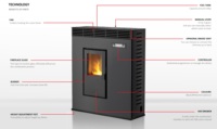 Populaire Smart Durable utilisant un poêle à granulés télécommande chauffage à granulés de bois pour le salon