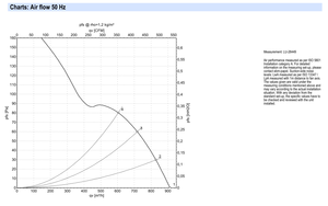 Ventilateur axial de refroidissement ebm-papst W2E200-CH38-01, 200 mm, ventilateur de ventilation industriel AC, équipement HVAC - Product Image 4