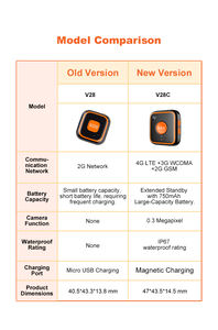 Localizador GPS 4G V28C para Niños y Ancianos, Notificaciones de Alarma, Dispositivo de Rastreo Pequeño Adecuado para Personas con Demencia - Product Image 4
