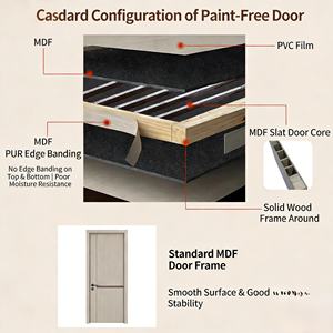 Puerta de Madera Moldeada HDF Impermeable Moderna y Comercial Personalizada de 6 Paneles con Núcleo Hueco para Baño, en Oferta - Product Image 3