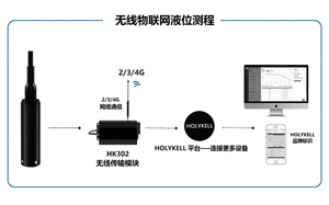 Capteur de niveau d'eau OEM HPT604 0-10M, indicateur de niveau de réservoir d'eau - Product Image 4